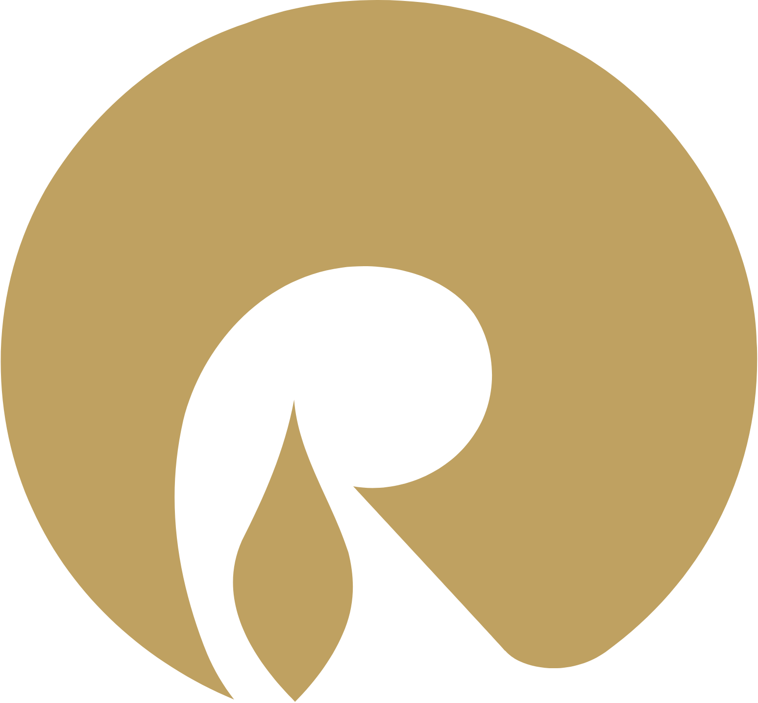 Reliance Industries